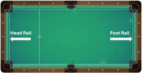 Head and Foot Rails Diagram